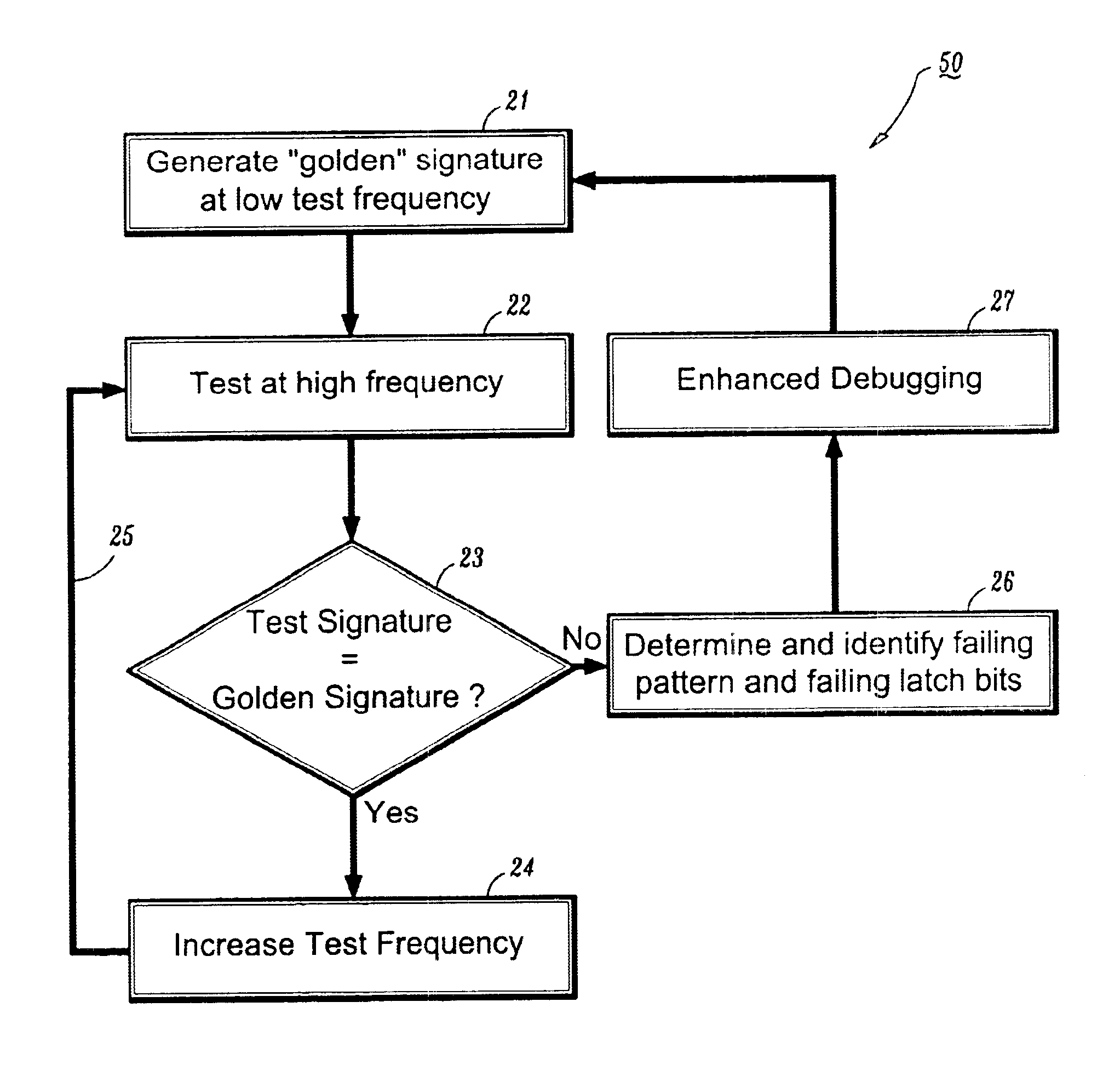Enhanced debug scheme for LBIST