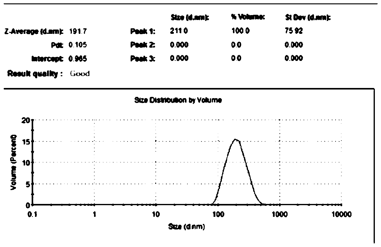 Eye pad to improve dry eye syndrome via nano transdermal technique and preparation method thereof