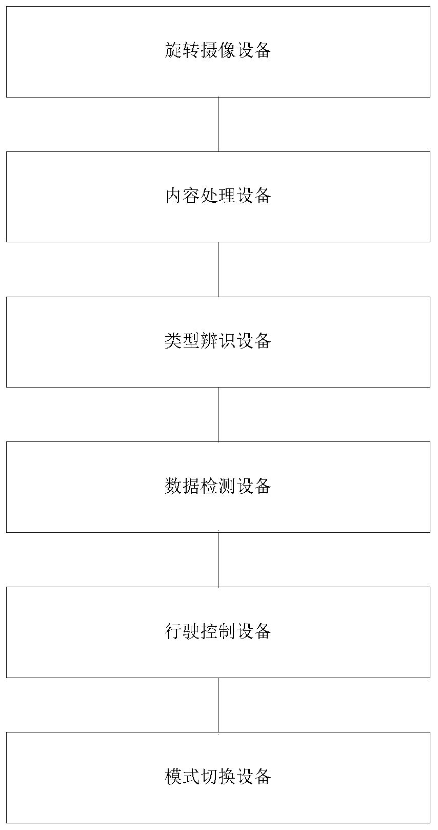 Real-time switching platform and method of driving route based on data capture