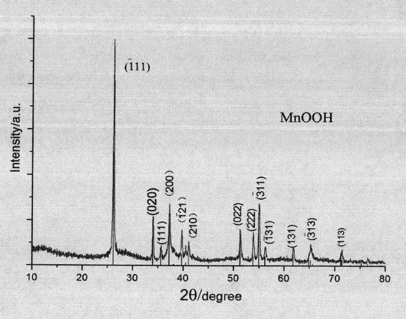 Method used for preparing hydroxy manganese oxide superfine single crystal nanometer line