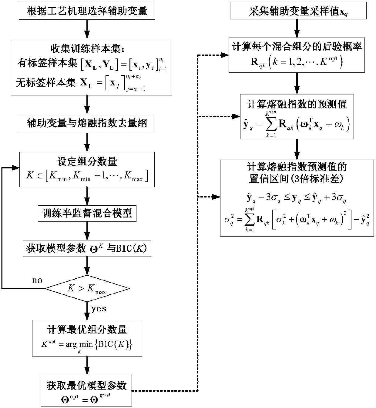 Semi-supervised hybrid model-based polypropylene melting index prediction method