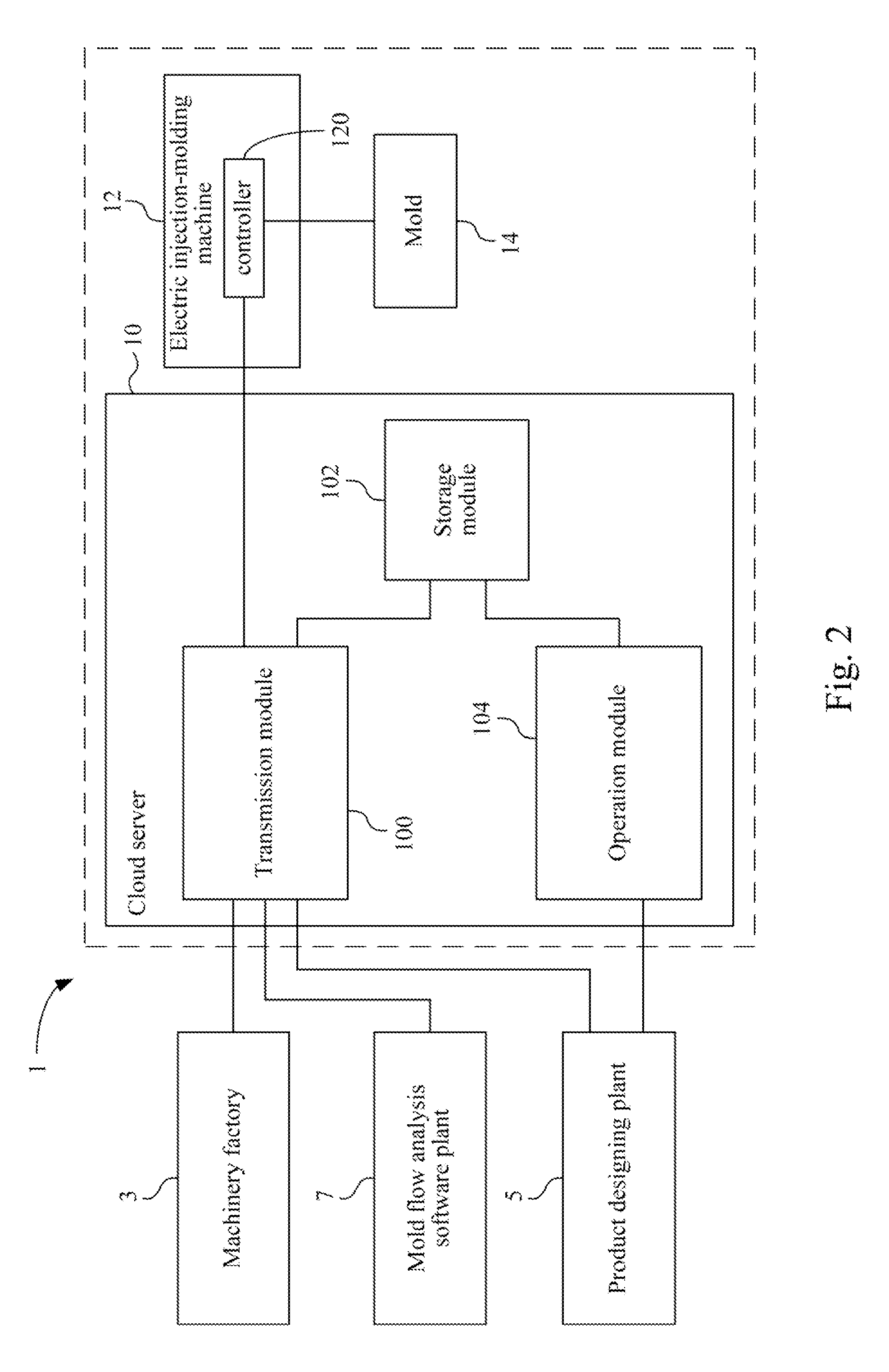 Plastic product manufacturing method and all-electric injection-molding machine