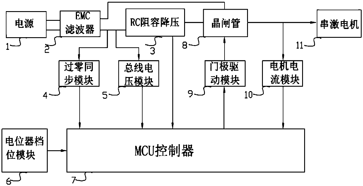 Series motor control system and method