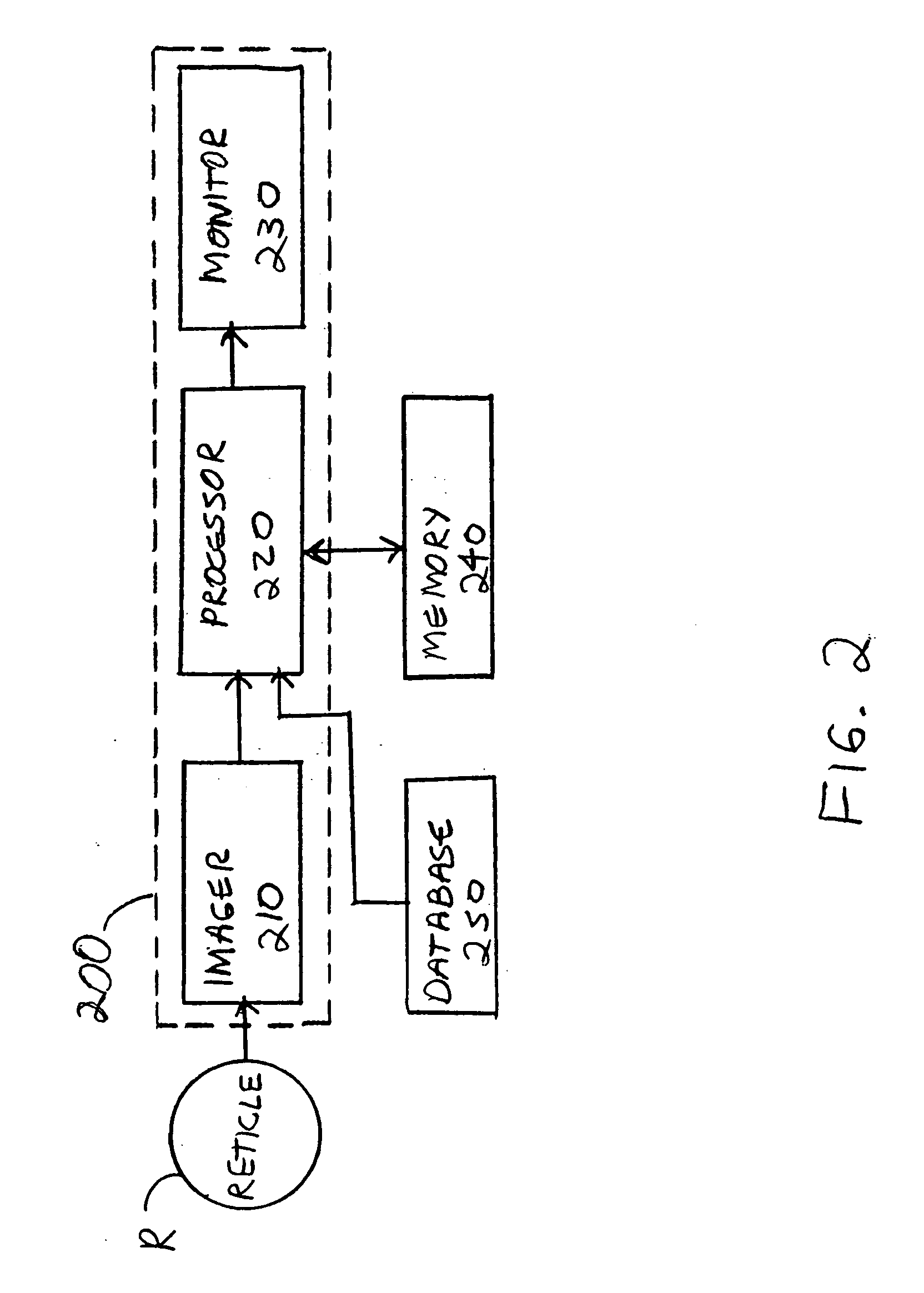 Local bias map using line width measurements