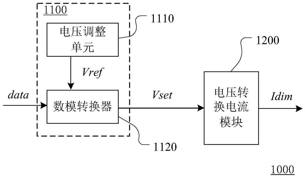 LED dimming circuit, backlight control system and display device