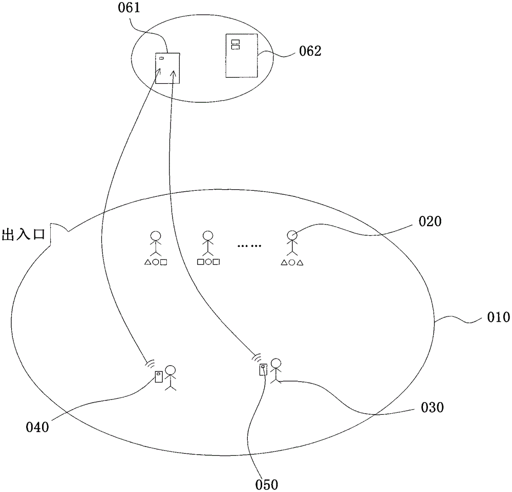 Method for matching a position of a user to requirements in an occasion via a mobile terminal