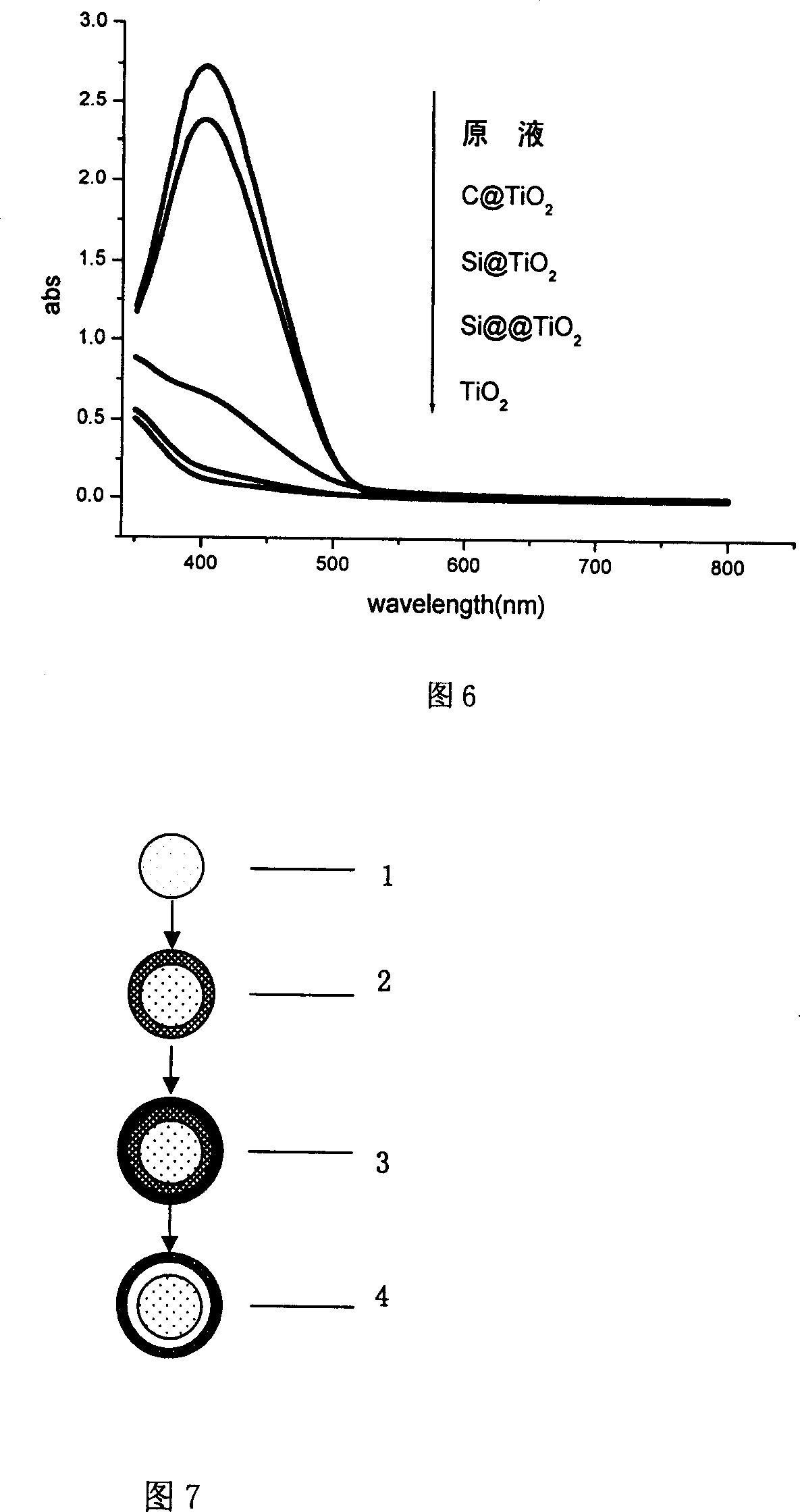 Indirect glomeration dispersedly fixed type nano titanium dioxide particle preparation method