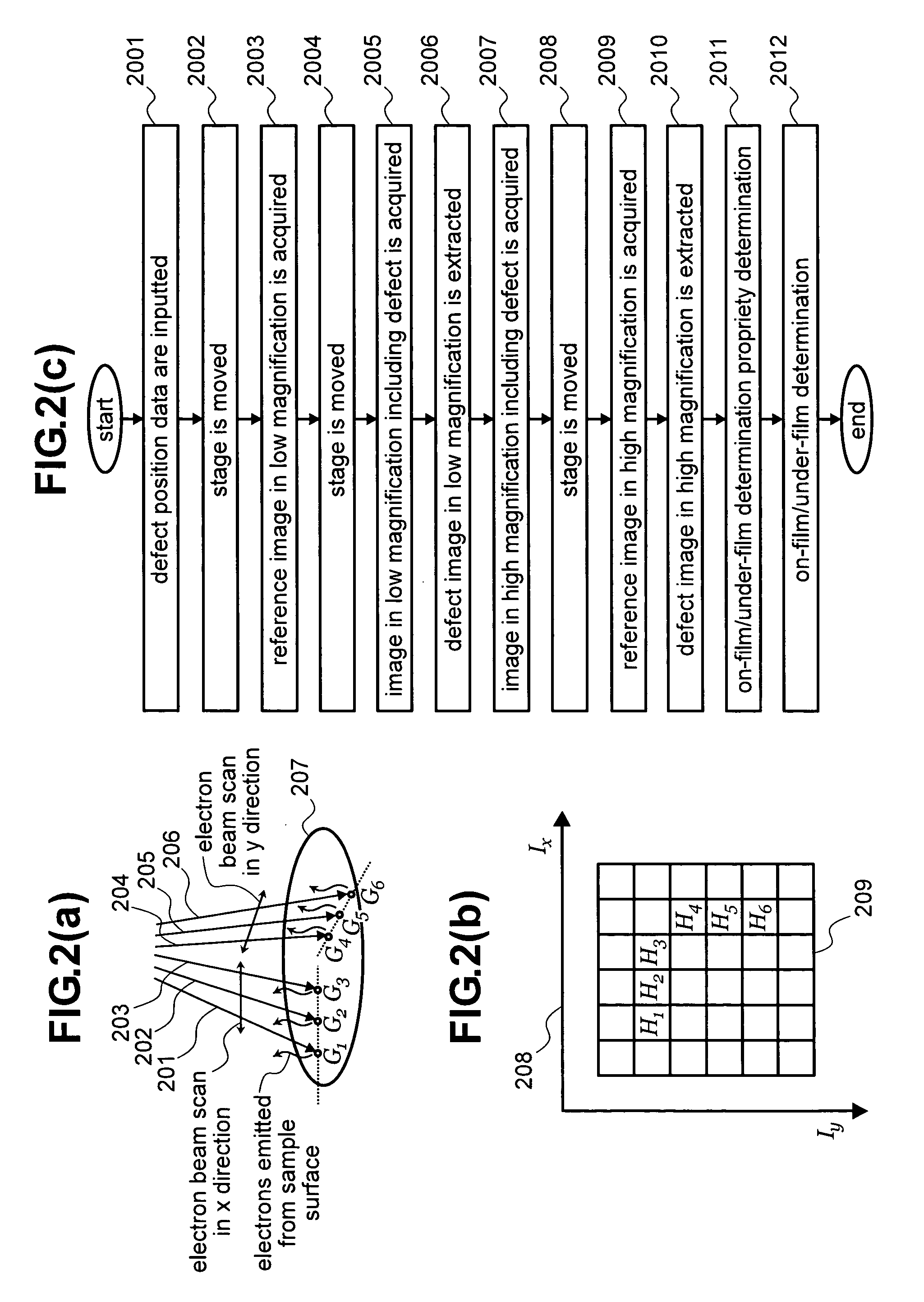Method and apparatus of reviewing defects on a semiconductor device