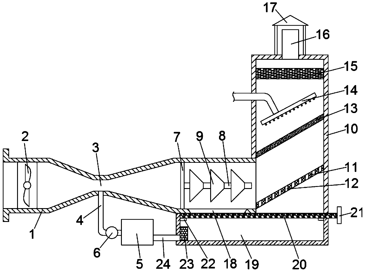 Dust removal device for mining equipment