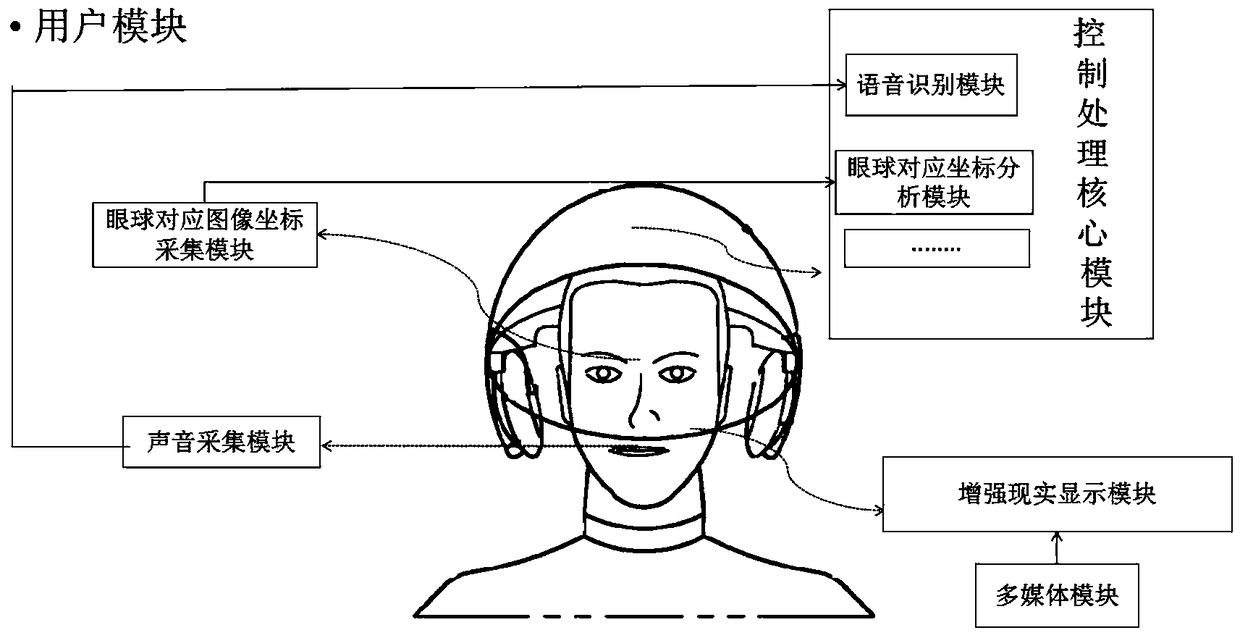 An augmented reality visible and controllable smart home control method