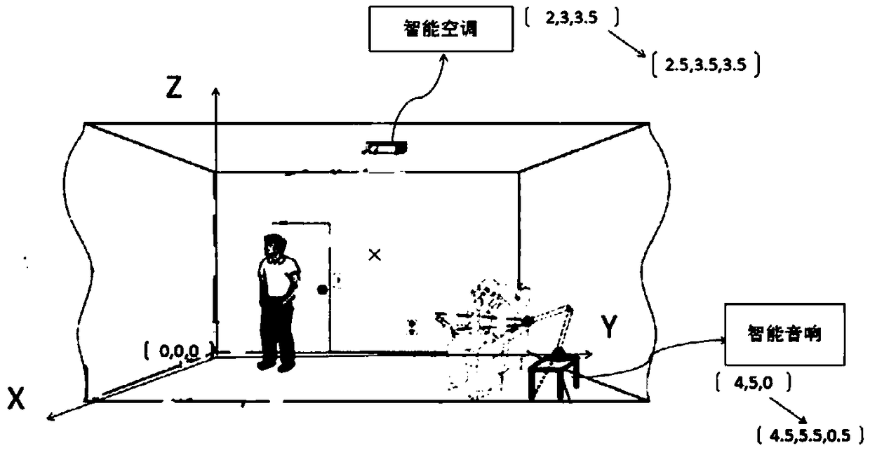 An augmented reality visible and controllable smart home control method