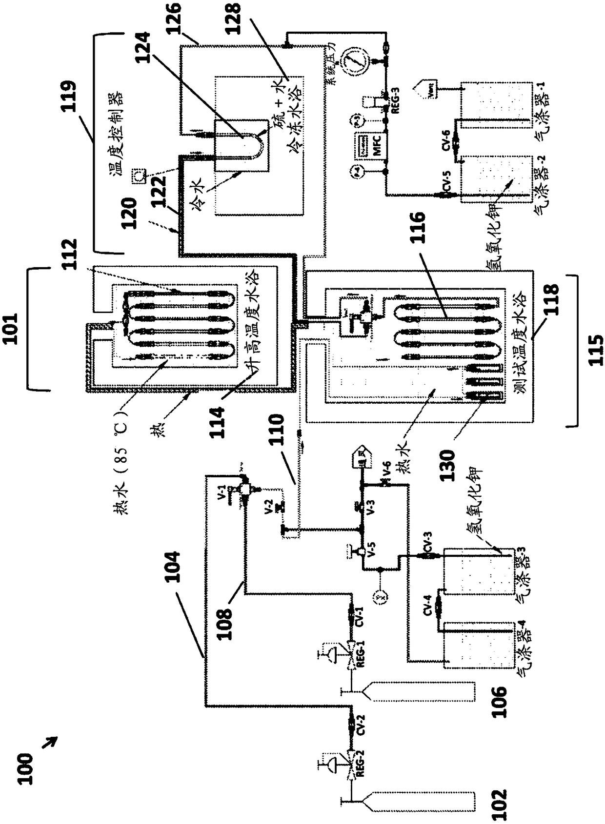 Method and system for measuring sulfur solubility in gas