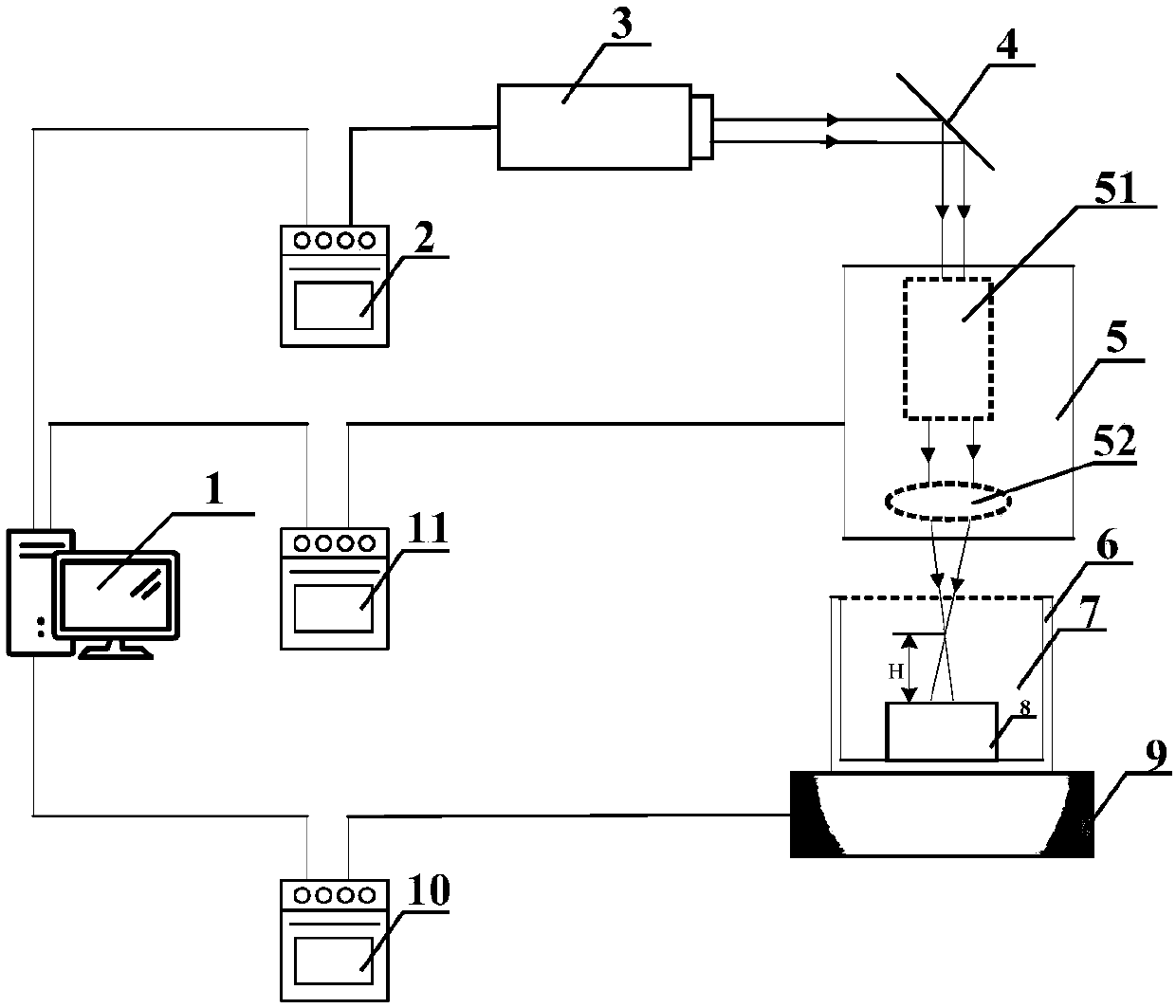 A method and device for laser-induced double cavitation