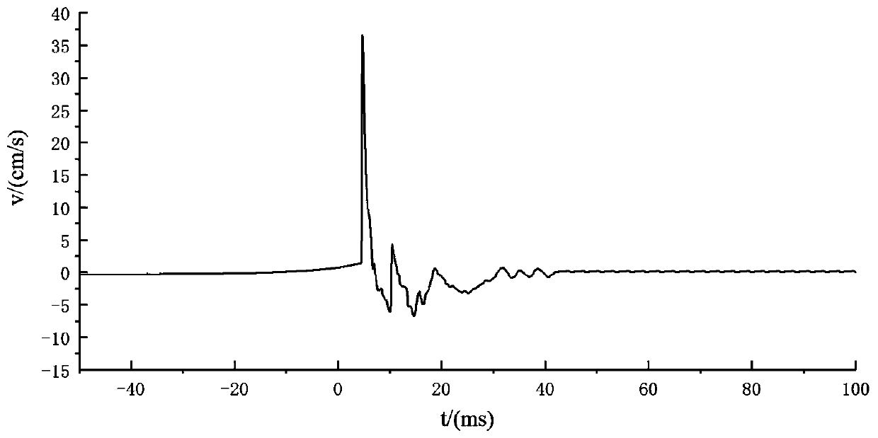 A Blasting Method for Bunch Blast Hole Cutting Using Ordinary Detonator Random Delay Error to Reduce Vibration