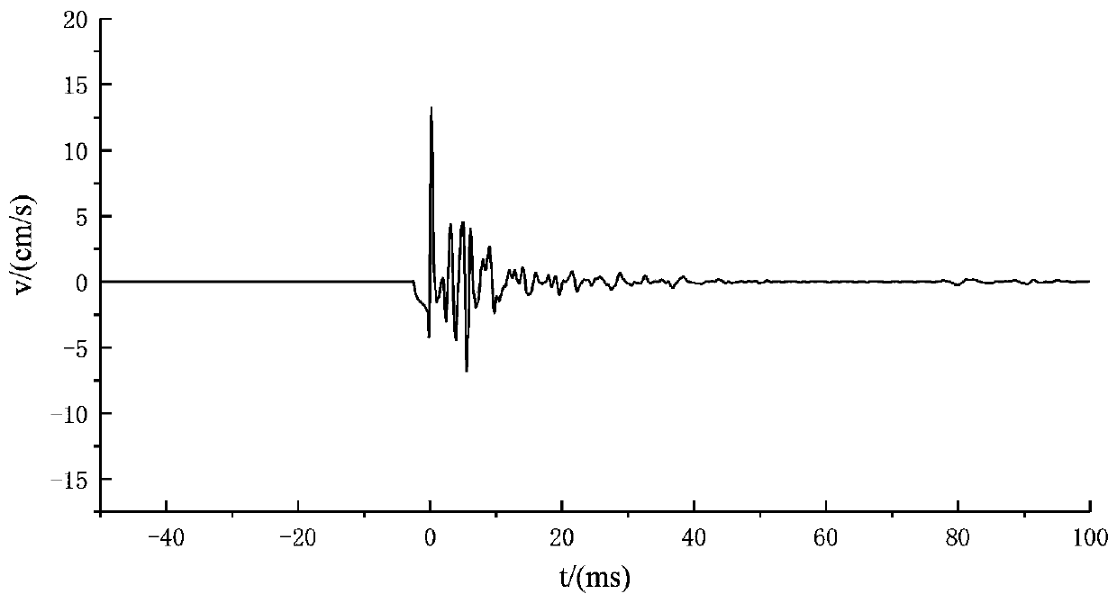 A Blasting Method for Bunch Blast Hole Cutting Using Ordinary Detonator Random Delay Error to Reduce Vibration