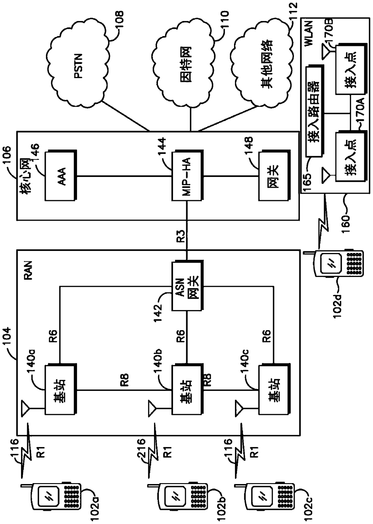 Reduce overhead associated with passing small data packets