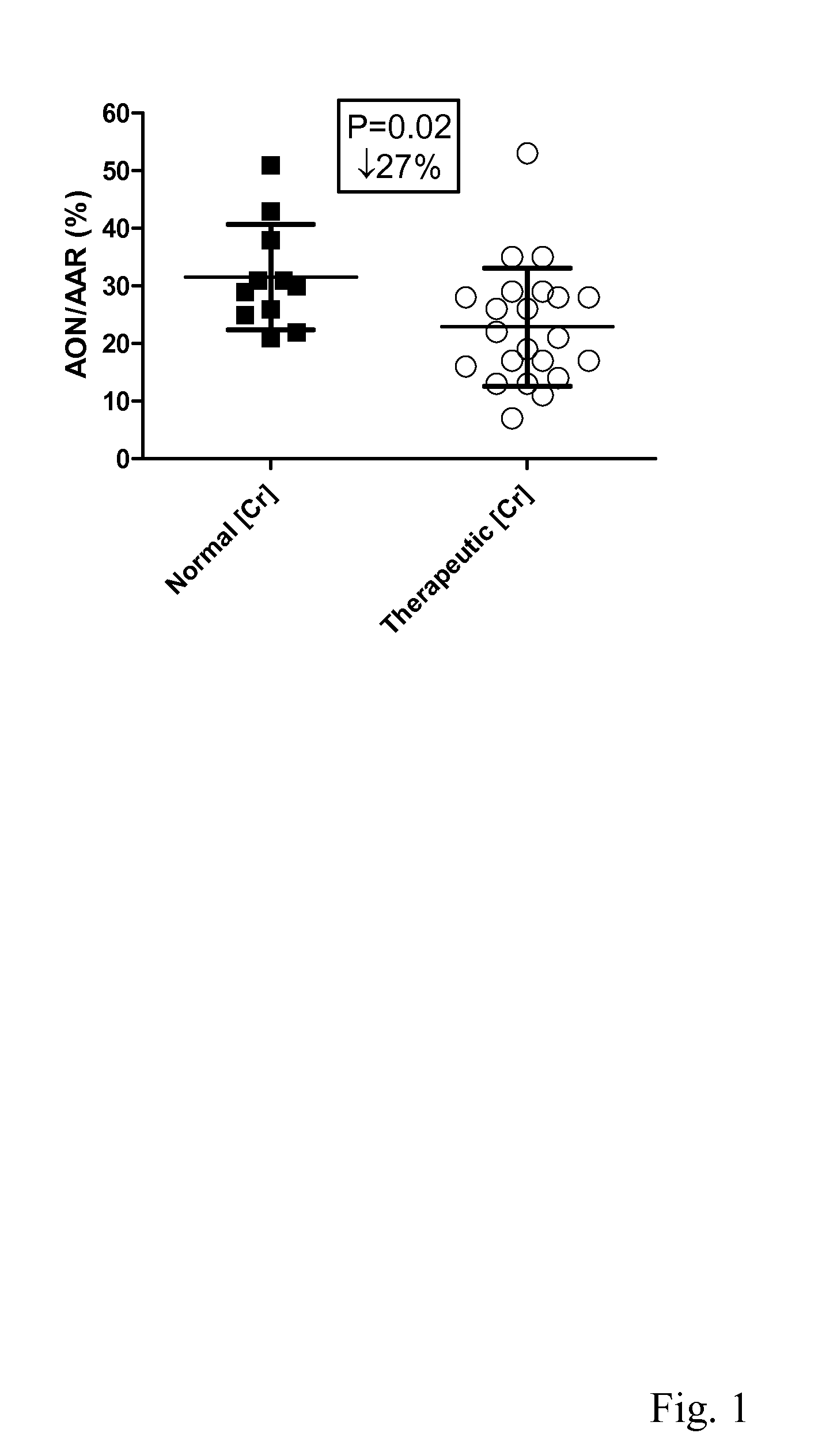 Method of Treatment and Screening Method