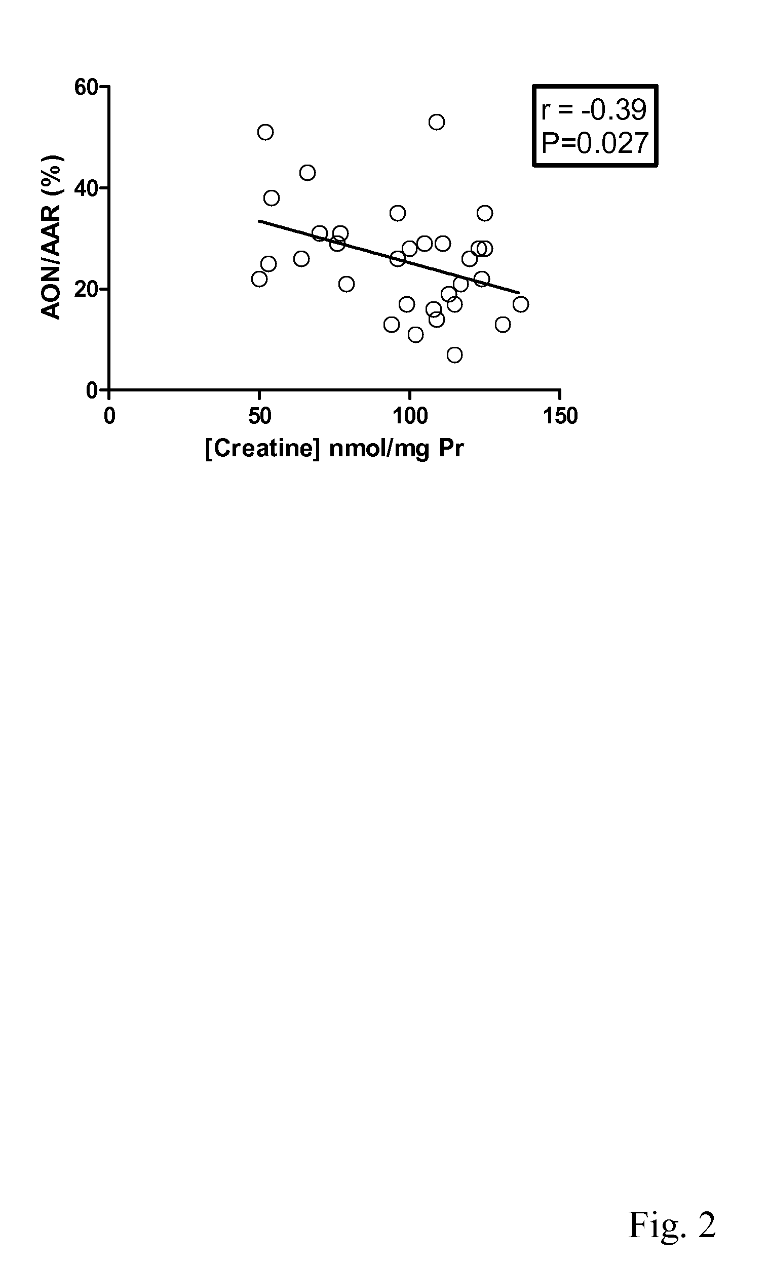 Method of Treatment and Screening Method