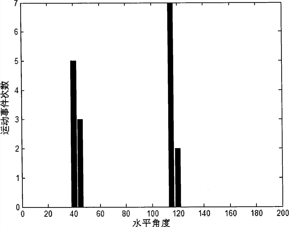 Method for compressing video image and video monitoring system