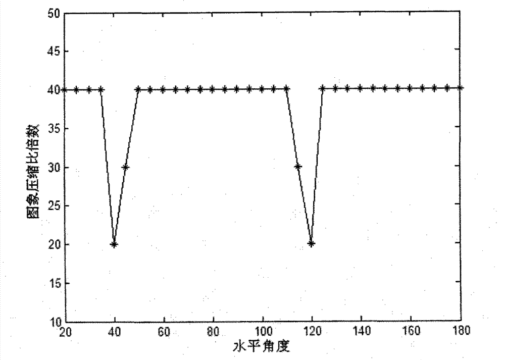 Method for compressing video image and video monitoring system