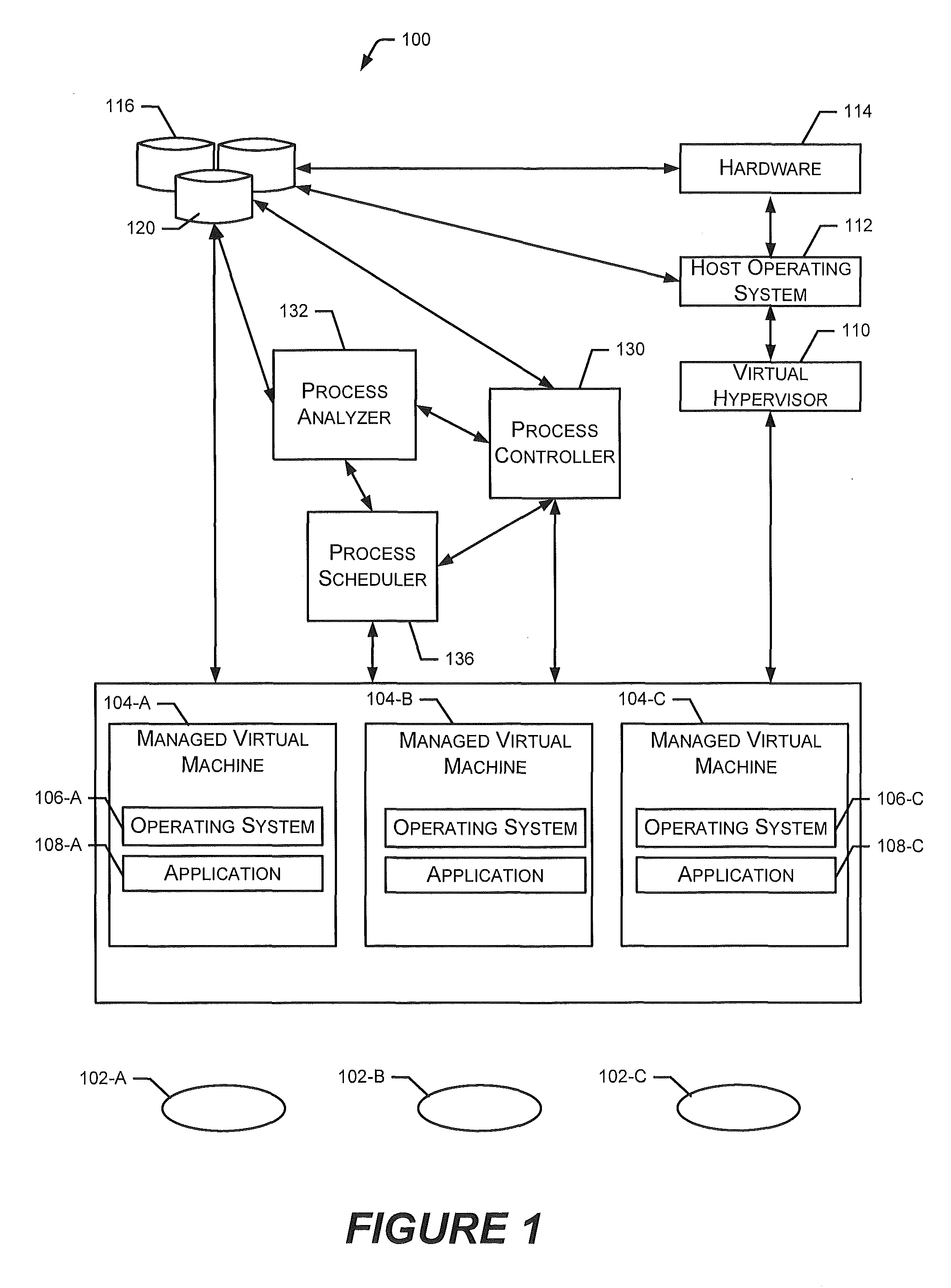 Holistic non-invasive evaluation of an asynchronous distributed software process