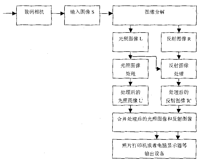 Fully automatic real-time digital image processing enhancement system