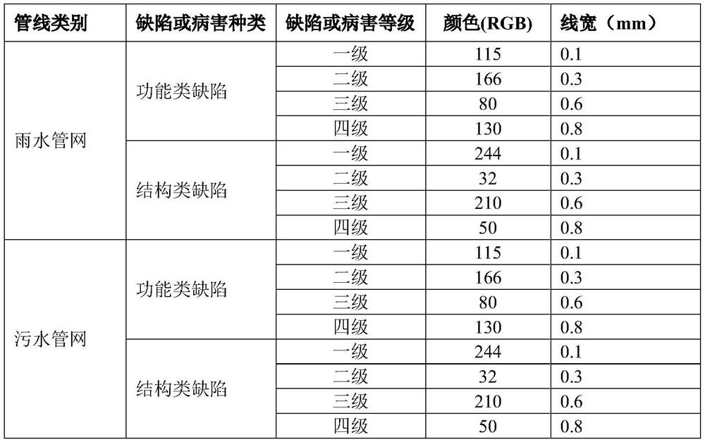 File generation method of underground pipeline diagram with detection information