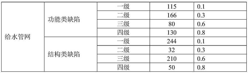 File generation method of underground pipeline diagram with detection information