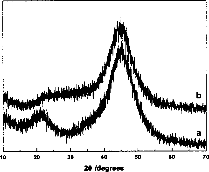 Method for preparing NiB non-crystalline alloy catalyst with the aid of microwave