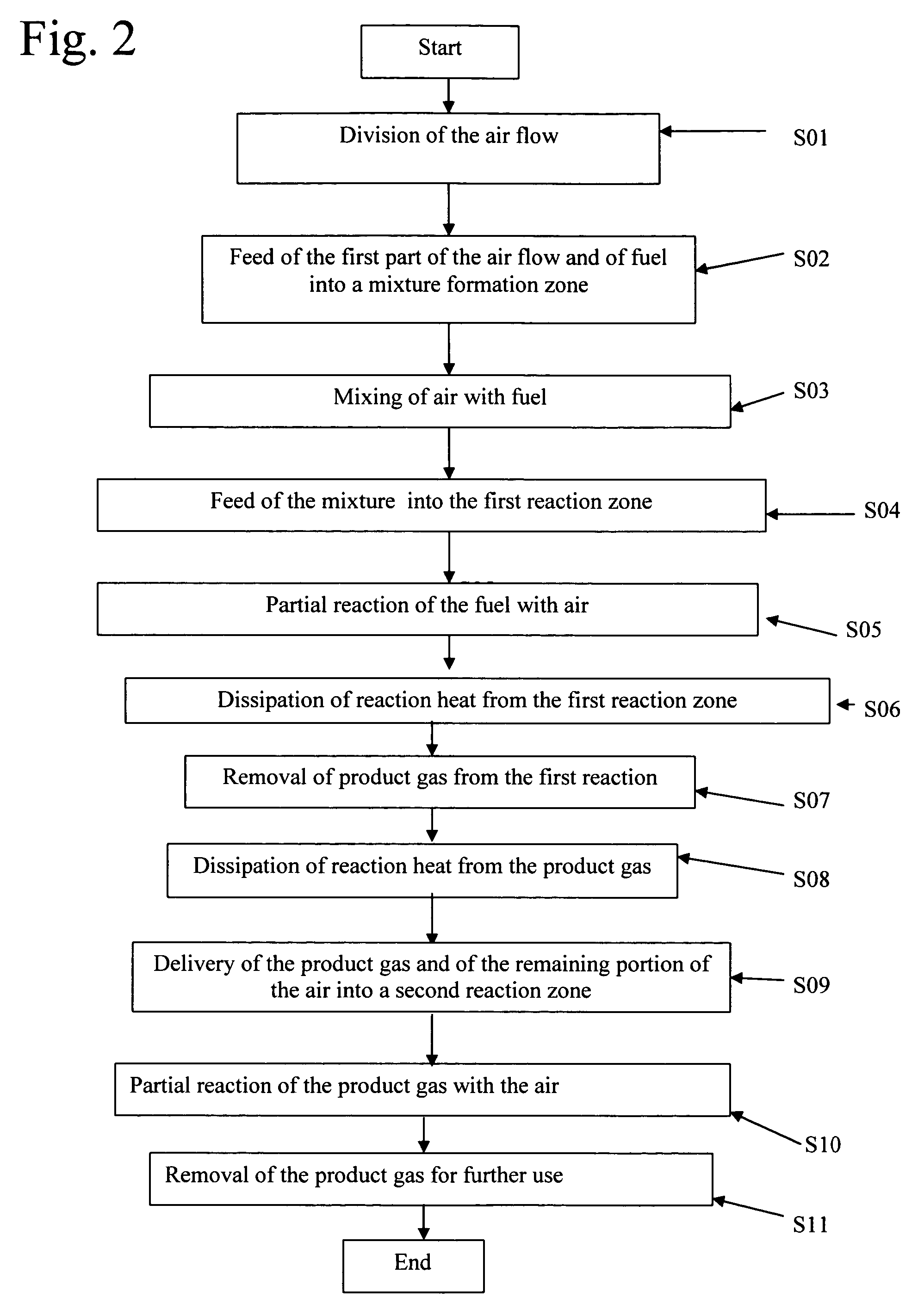 System and process for reacting fuel and oxidizer into reformate