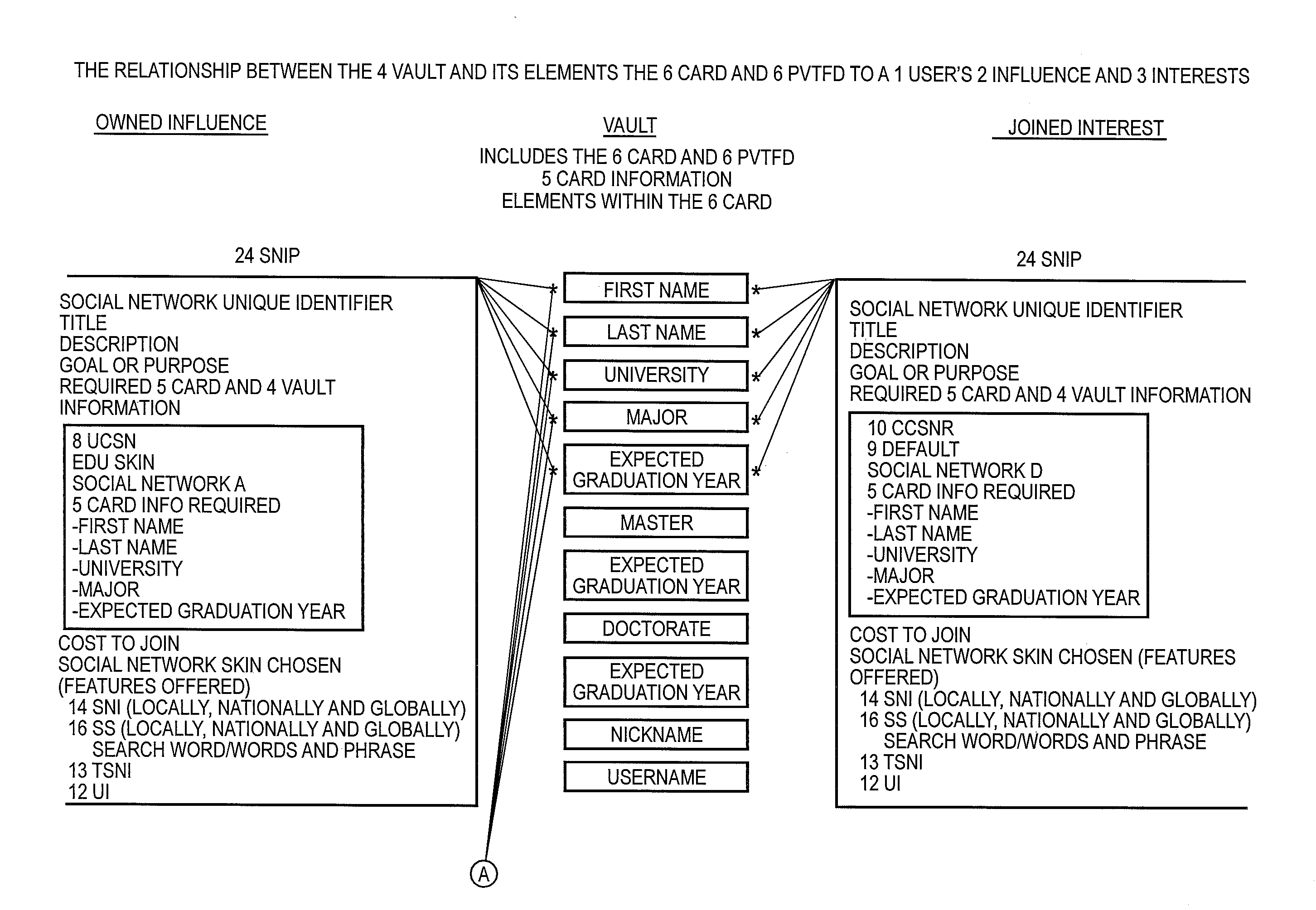 Internet operating system and method