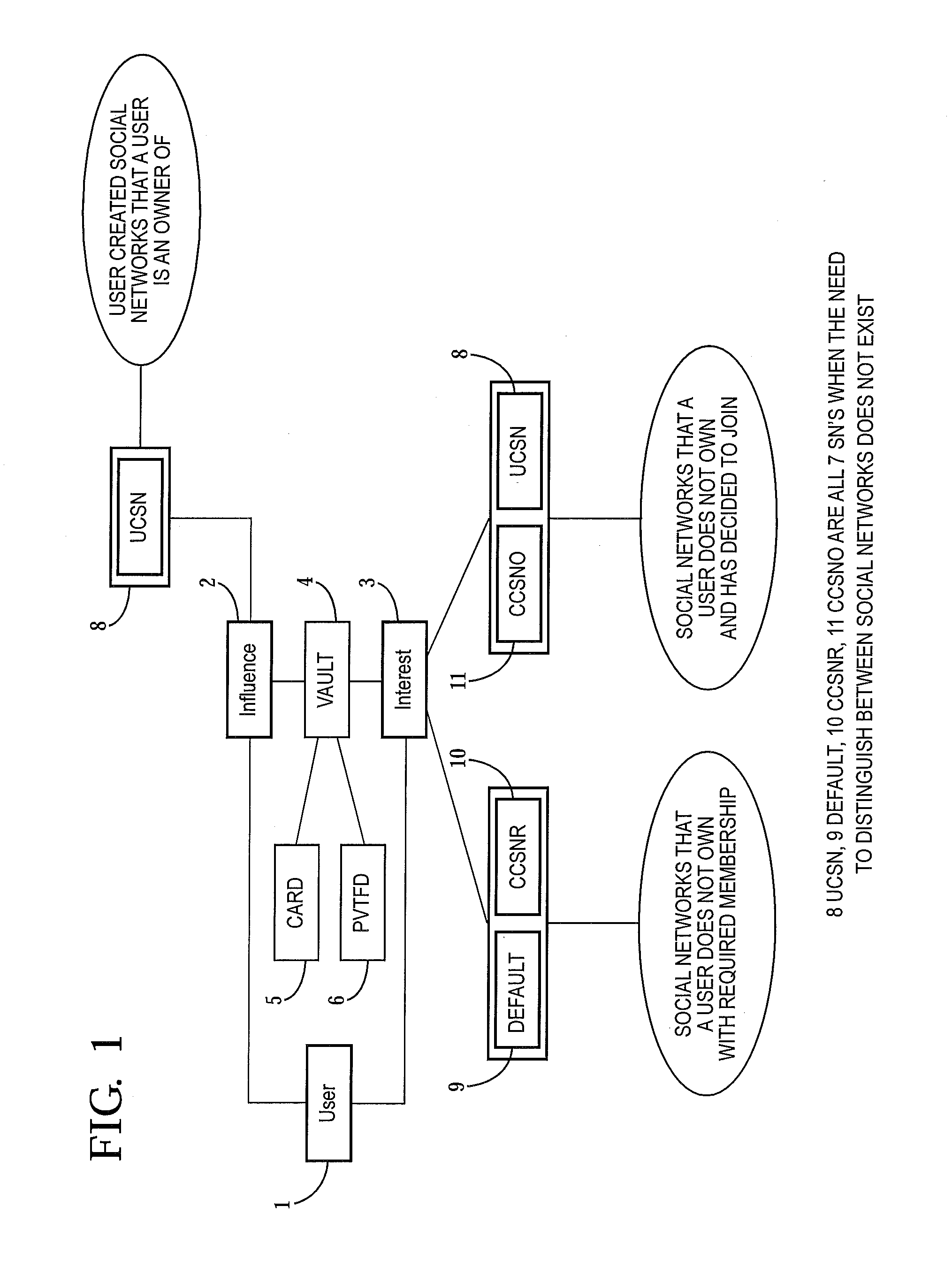 Internet operating system and method