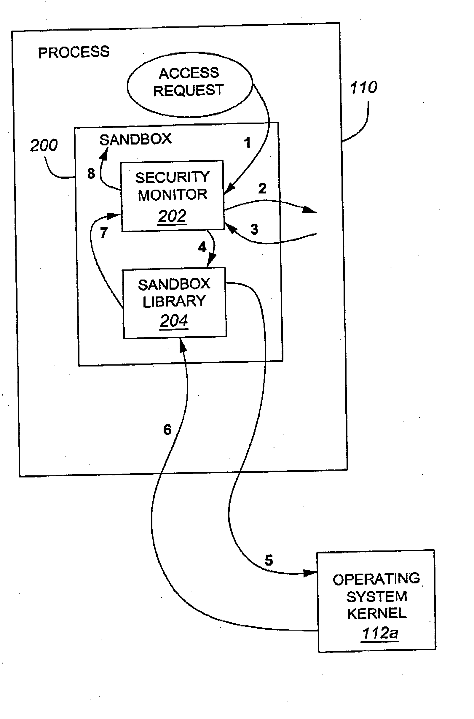 System and method for executing a process on a microprocessor-enabled device
