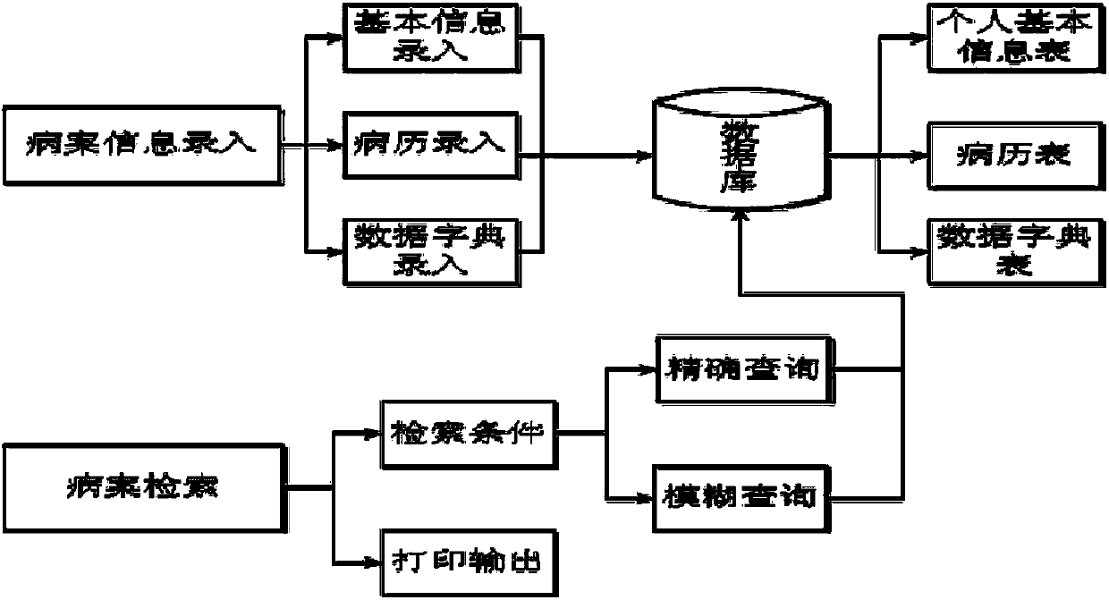 Big data mining system for traditional Chinese medicine clinical case information