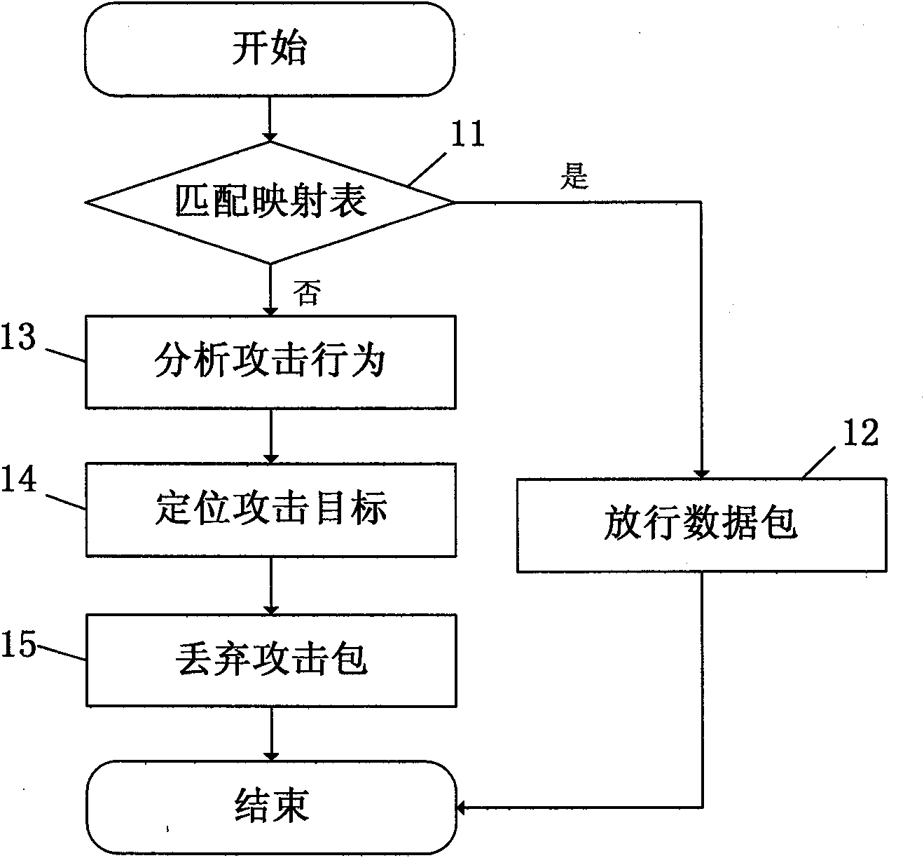 Method and system for preventing local area network ARP defection attacks