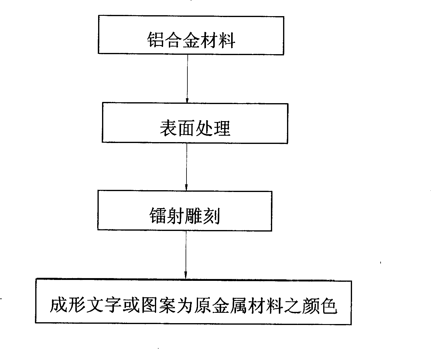Method for coloring pattern or character on surface of aluminum alloy material and product thereof