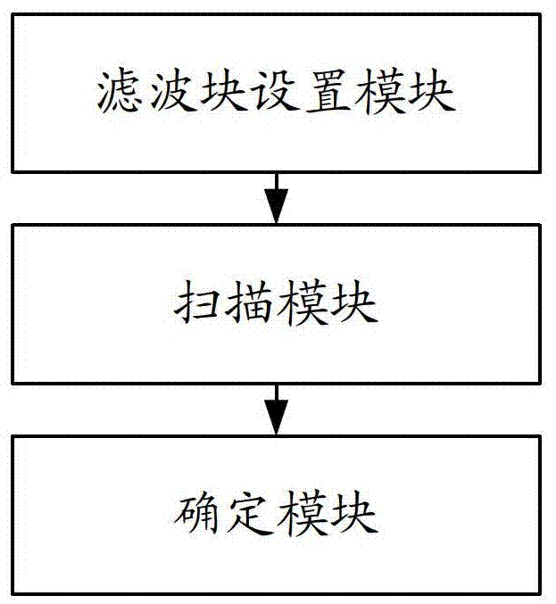 Method and device for determining a weak coverage area