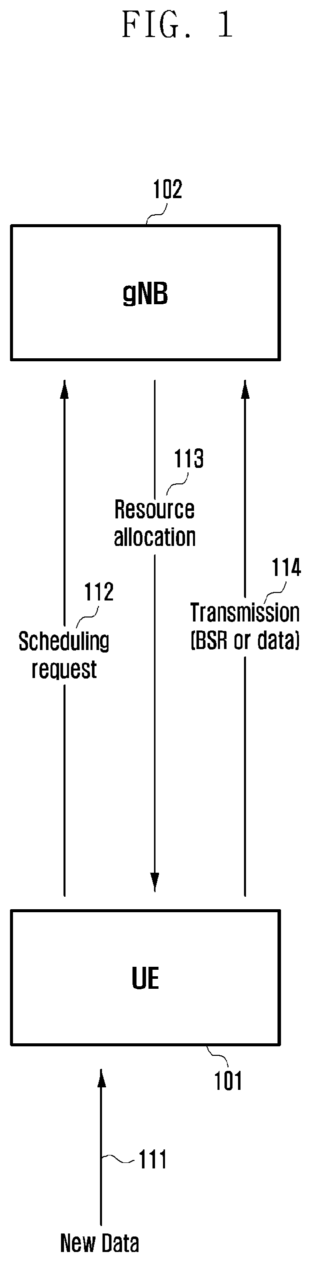 Method and apparatus for performing scheduling request