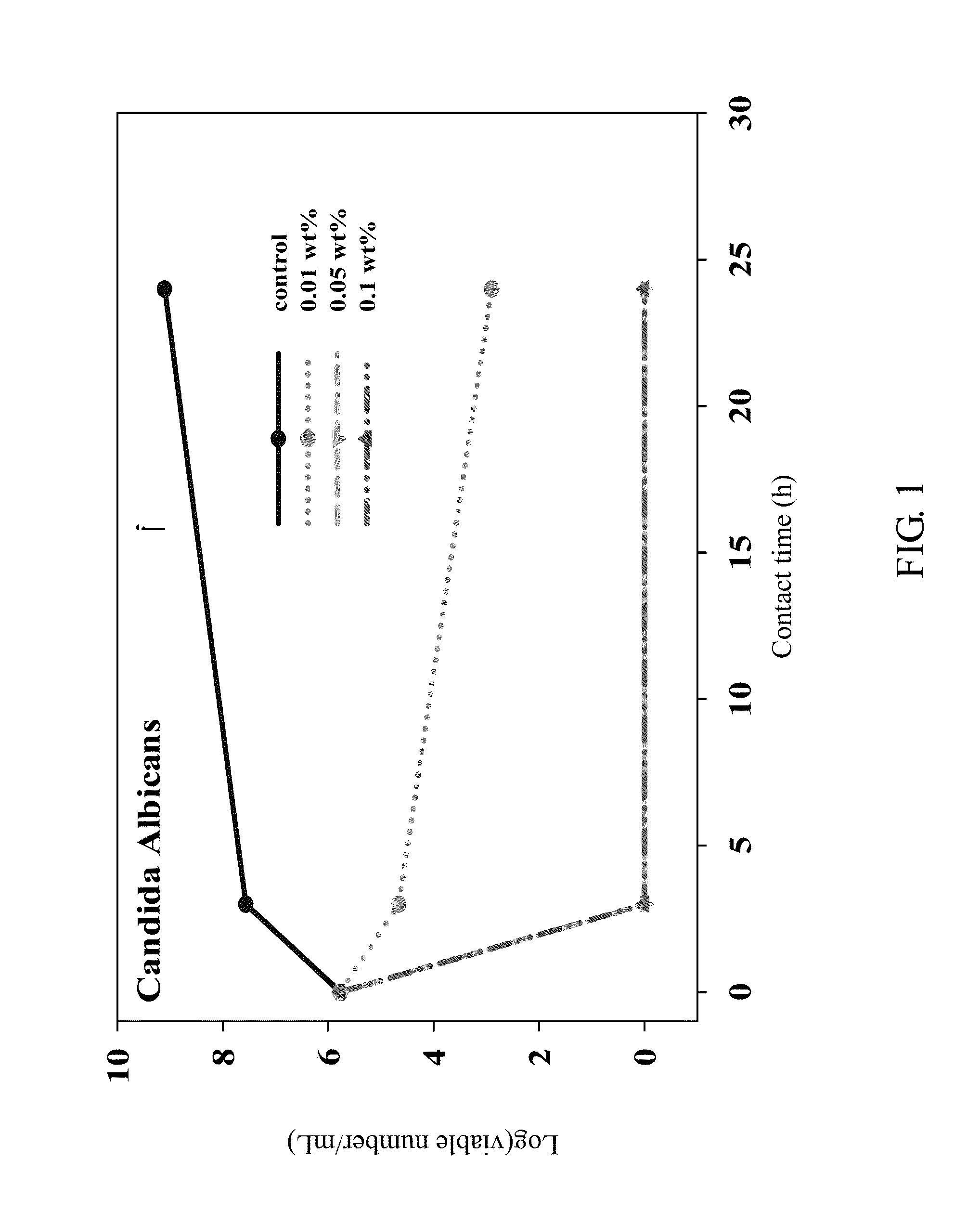 Method for controlling toxicity of metallic particle and low-toxicity composite of metallic nanoparticle and inorganic clay