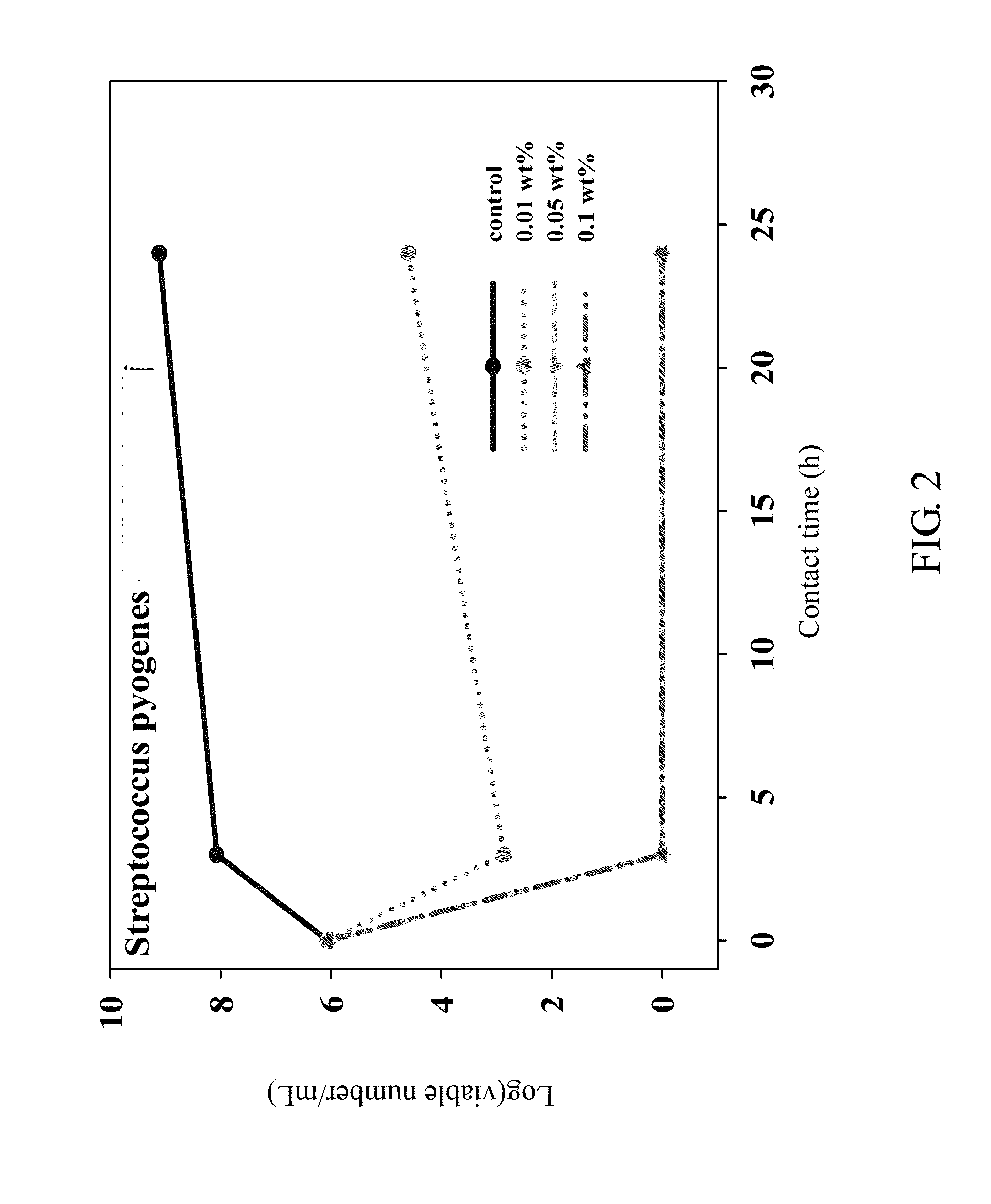 Method for controlling toxicity of metallic particle and low-toxicity composite of metallic nanoparticle and inorganic clay