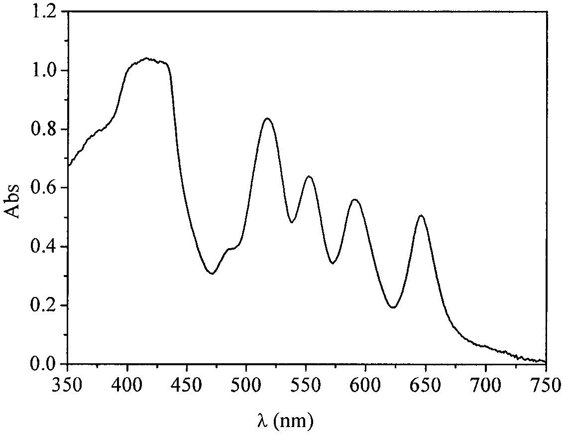 Porous membrane matrix-based monodisperse porphyrin visible-light-driven photocatalyst and preparation method thereof