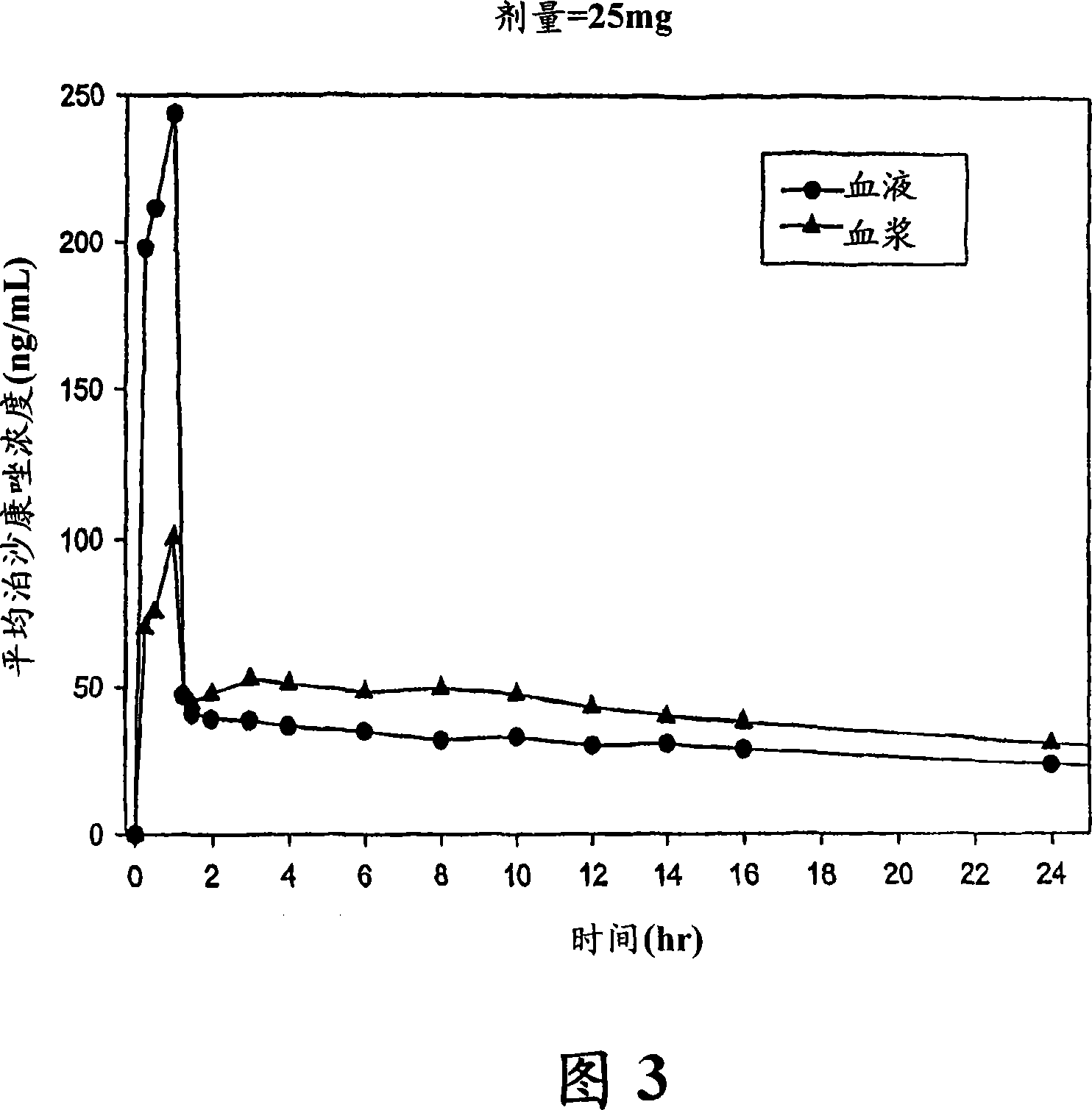 Injectable pharmaceutical suspension comprising posaconazole