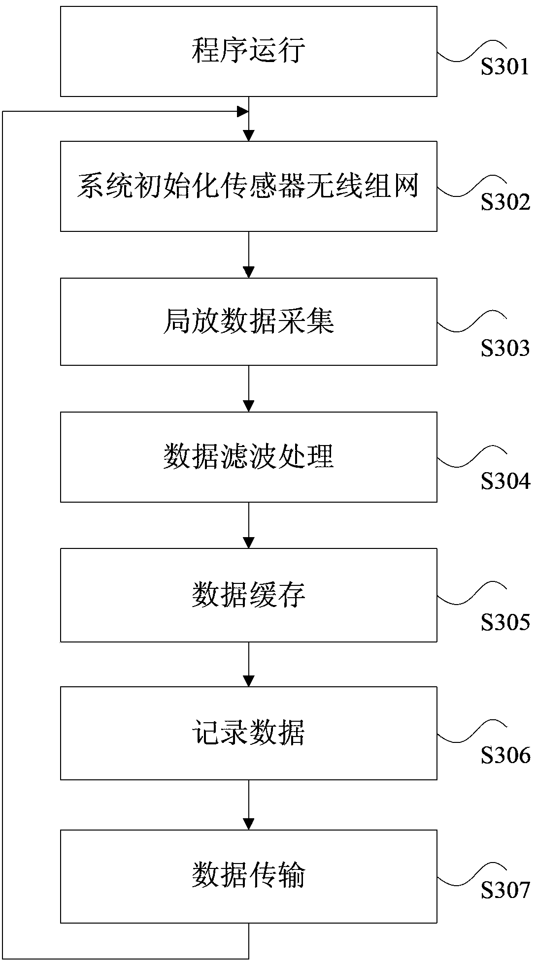Gas-insulation completely-enclosed combined electrical appliance monitoring device and system