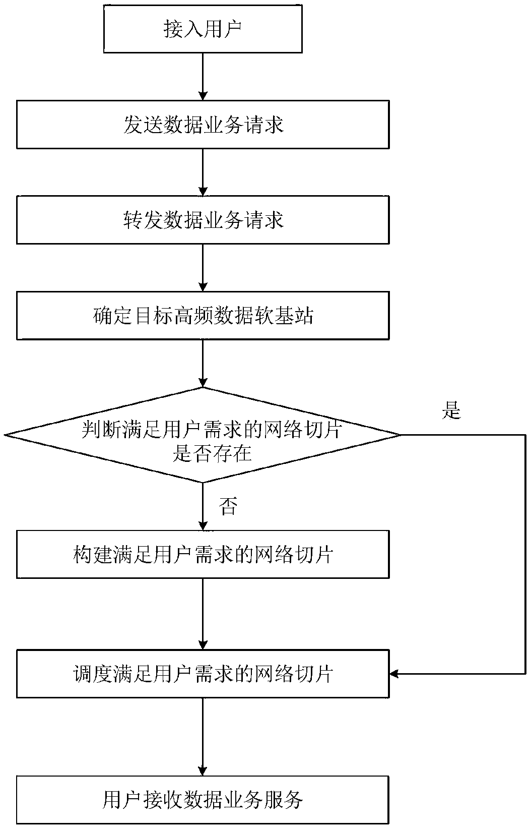 A high-low frequency cooperative networking system and method