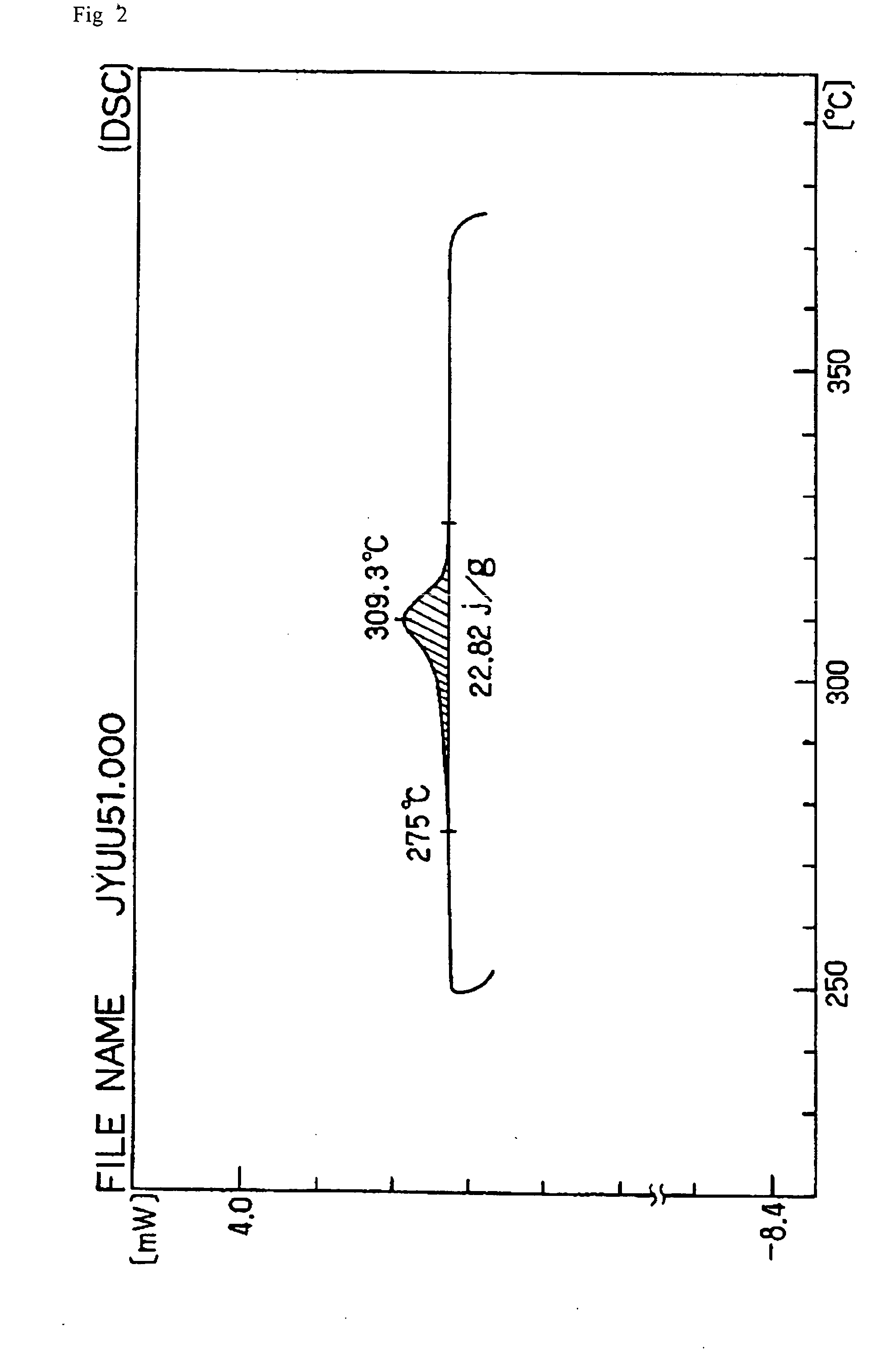Ptfe powder and method of producing ptfe powder for molding