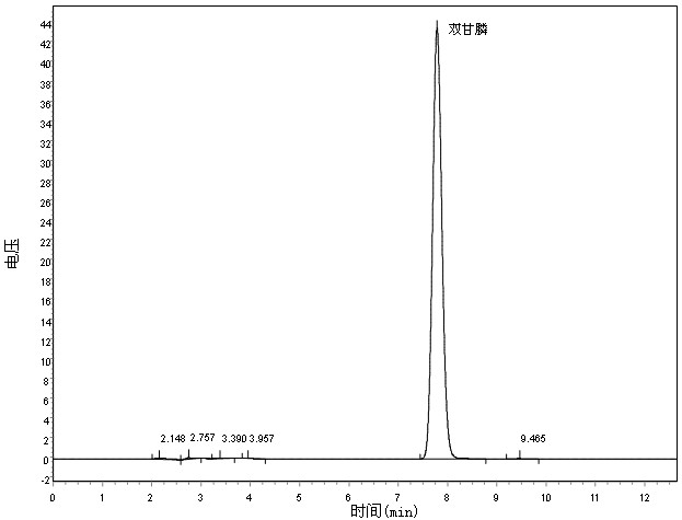 Preparation method of N-(phosphonomethyl)iminodiacetic acid