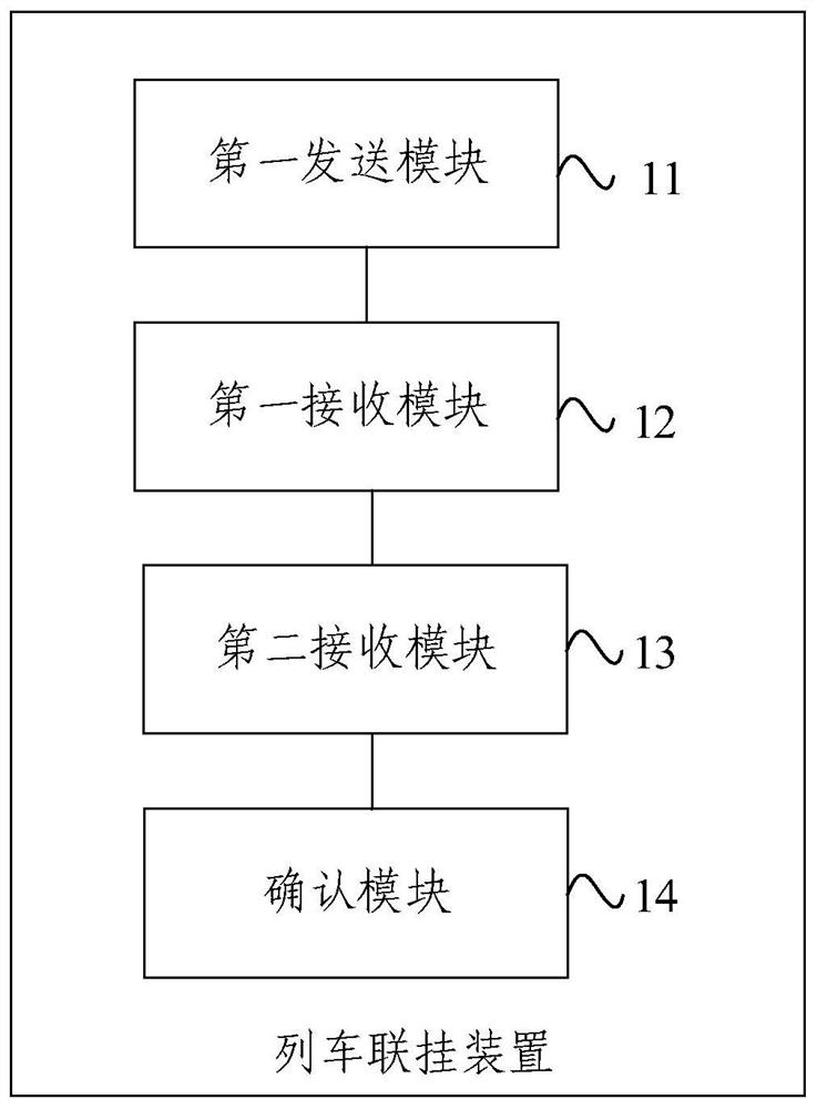 Train coupling method and device and train uncoupling method