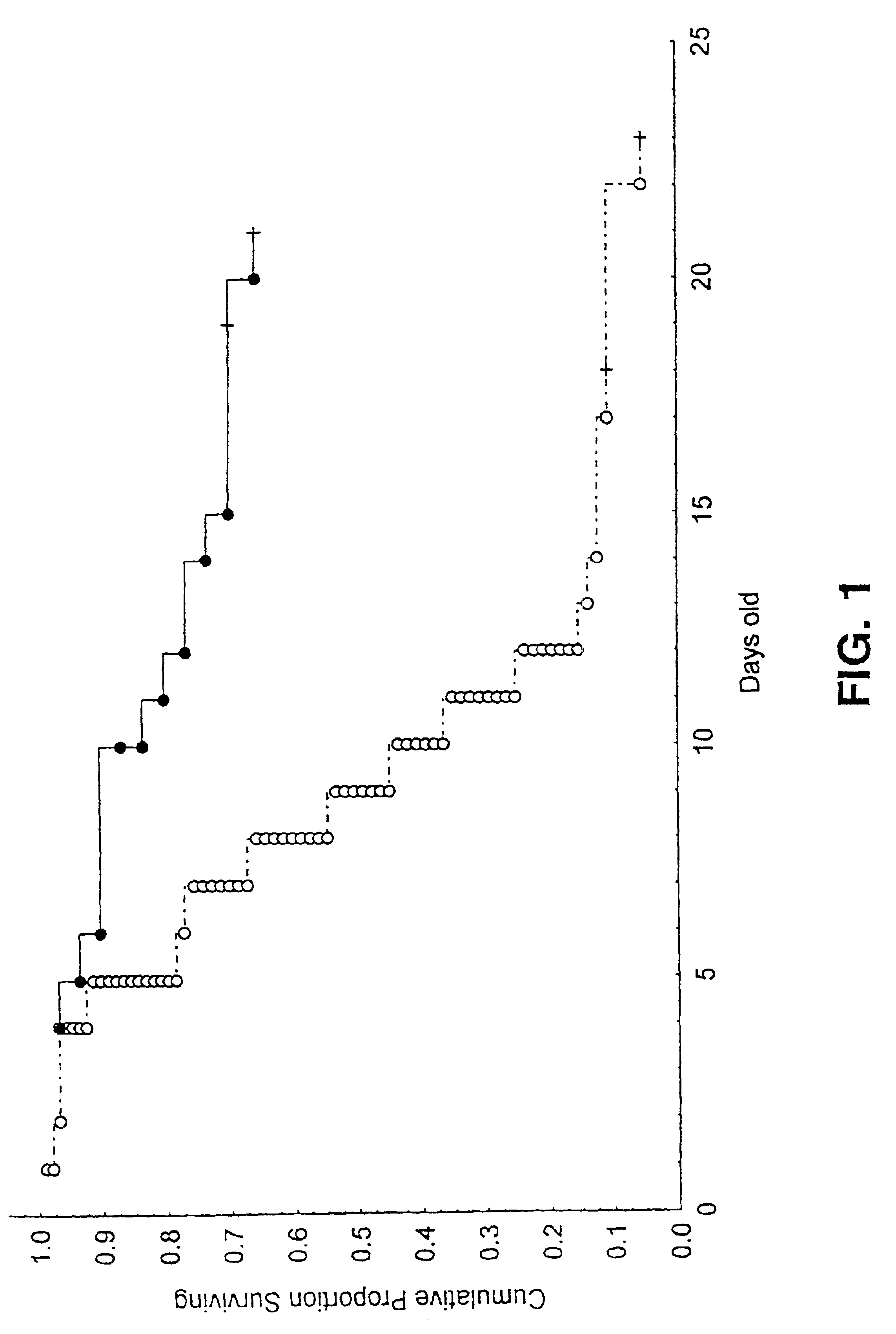 Methods for identifying compounds as antioxidants