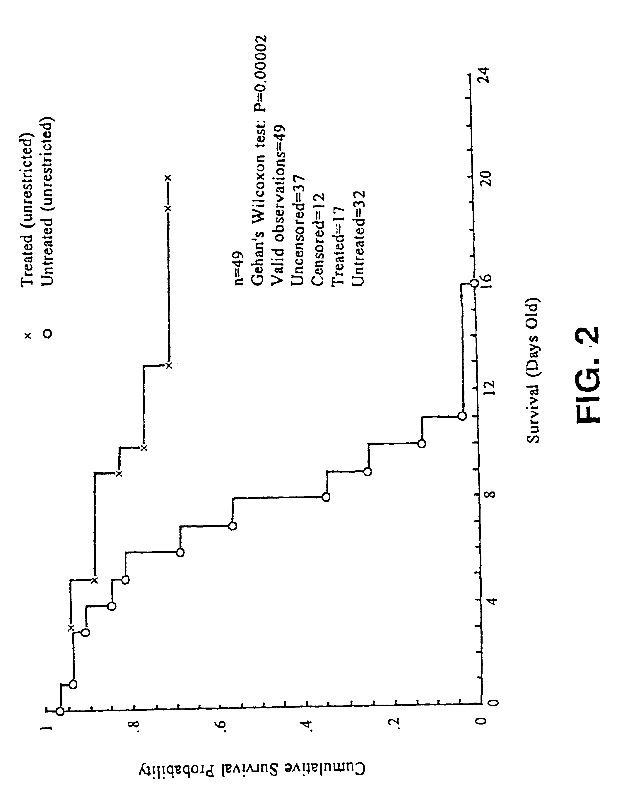 Methods for identifying compounds as antioxidants