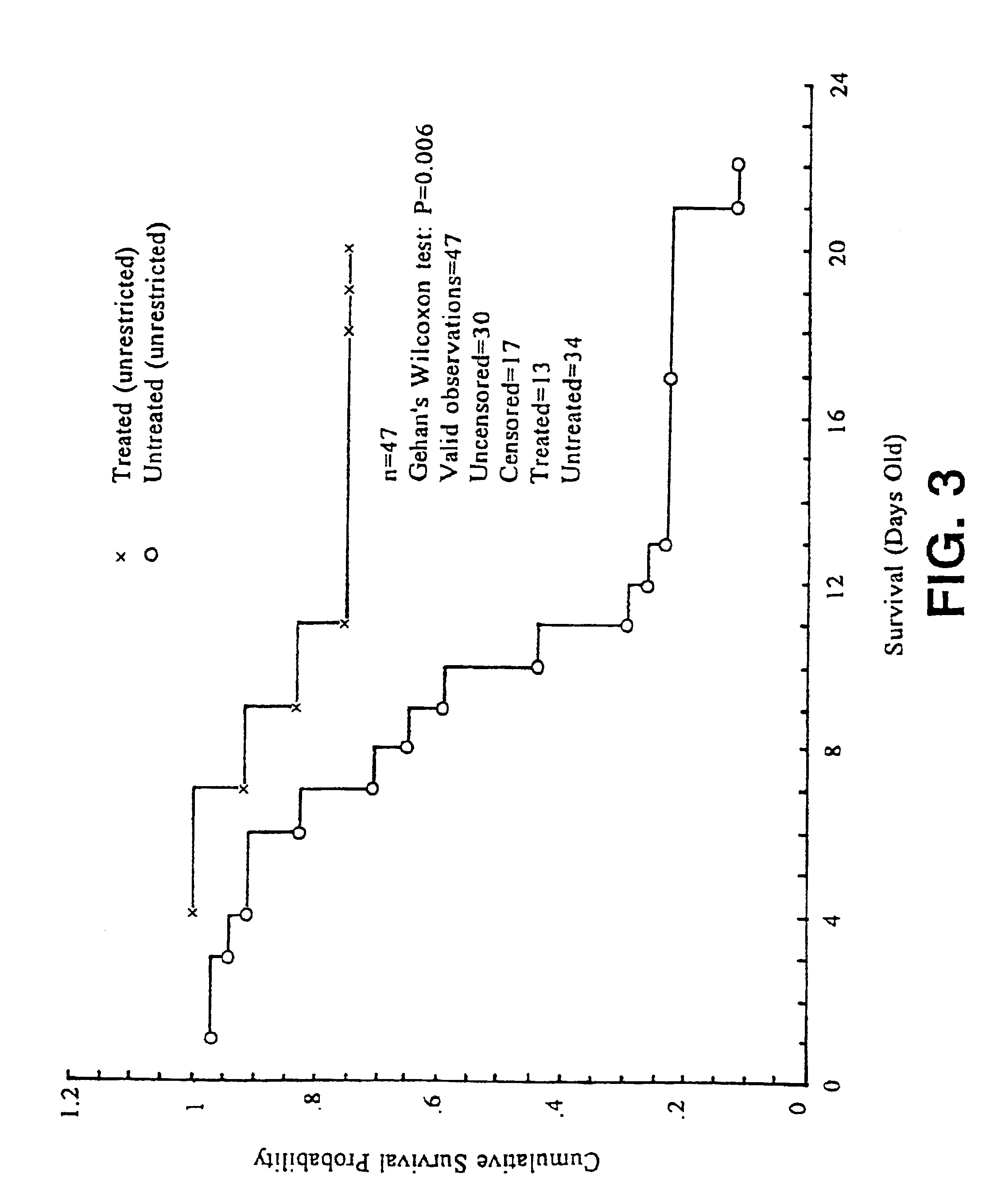 Methods for identifying compounds as antioxidants